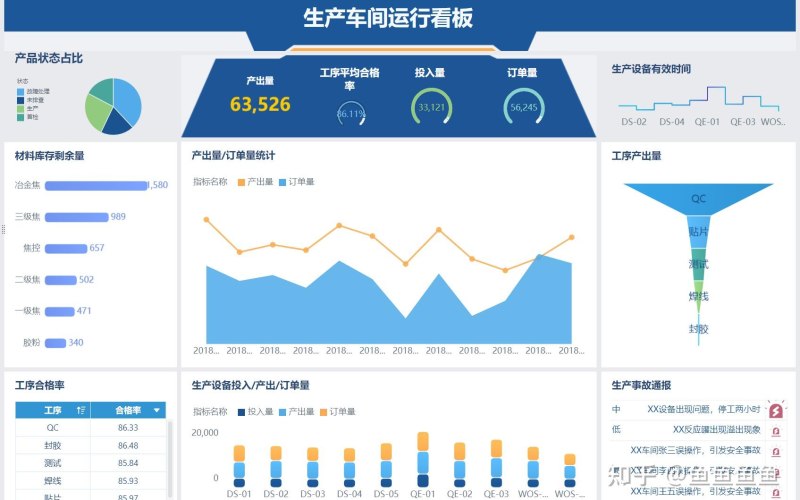 艺术培训图标可编辑模板