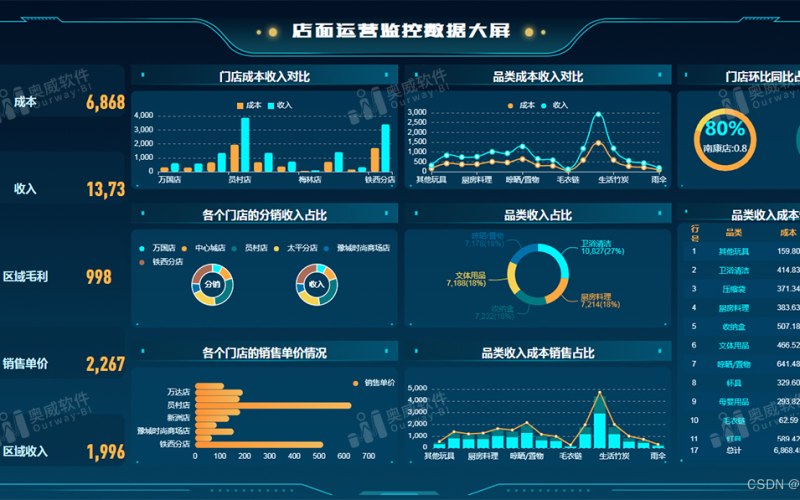 人力资源简历可编辑模板