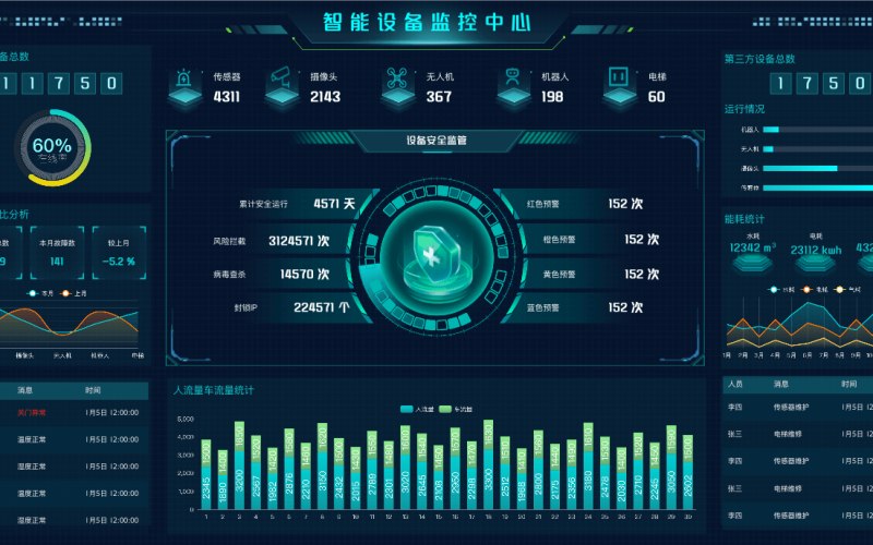 简历与表格模板实施周期怎么排才不拖